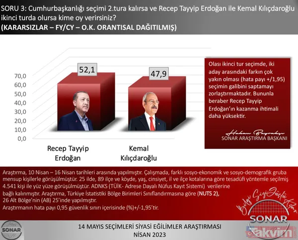 İşte son seçim anketleri... CHP'yi gazlayan isim bile 'Erdoğan' dedi! Kim ne kadar oy alıyor? - 16