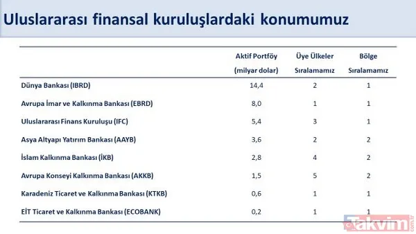 Hazine ve Maliye Bakanı Mehmet Şimşek'ten 2024 yılı muhasebesi... Grafiklerle anlattı - 16