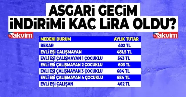 asgari-ucrete-agi-dahil-mi-2022-agi-asgari-ucretin-icinde-mi-disinda-mi-agi-haric-2022-asgari-ucret-kac-tl-oldu-1639659731910.jpg