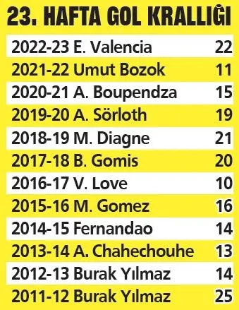 enner-valencia-performansiyla-ulkesinde-manset-oldu-superman-1677461396800.jpeg Enner Valencia performansıyla ülkesinde manşet oldu: Superman-3