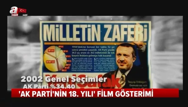 AK Parti'nin 18. yılı film gösterimi