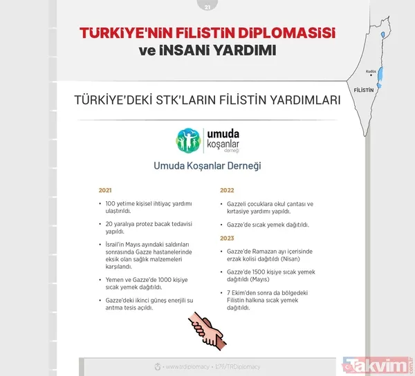 Başkan Erdoğan önderliğinde Türkiye'nin Filistin diplomasisi ve insani yardımı! Bugüne kadar neler yapıldı? İşte tüm detaylar... - 27