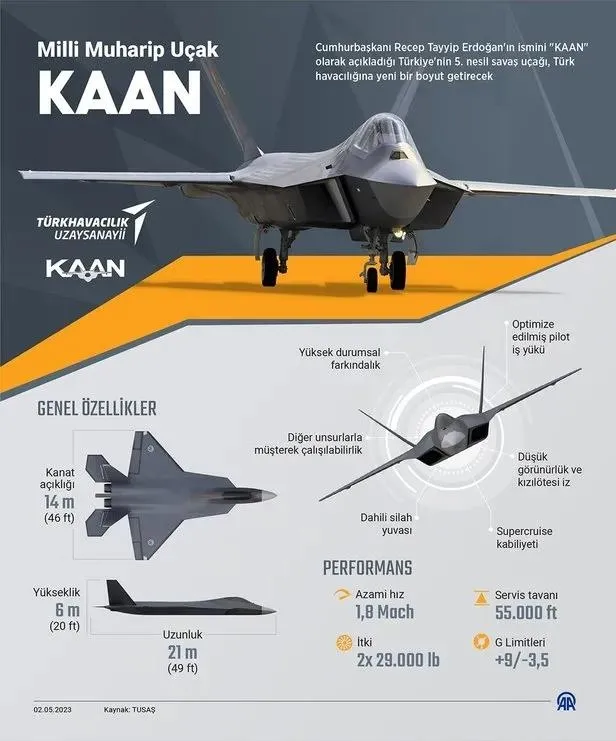 Bakan Yaşar Güler'in açıklaması sonrası merak konusu oldu! Eurofighter Typhoon özellikleri neler? F-35 ile arasındaki hangi farklar var?-3