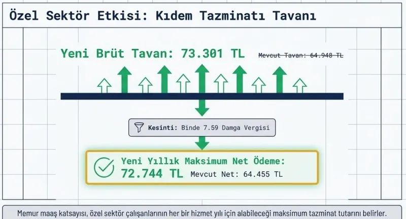 milyonlara-yuzde-1286-memur-zammi-hesabi-temmuzda-13-kaleme-artis-geliyor-1776591201453.jpg Milyonlara %12.86 memur zammı hesabı: 13 kaleme artış geliyor! Evde bakım, SED, ikramiye...-7
