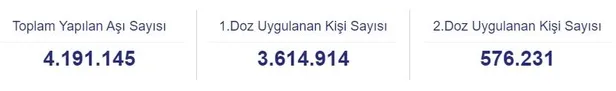 Bakan Koca'dan son dakika açıklaması: Bugün 500.000'den fazla aşı yapıyoruz-1