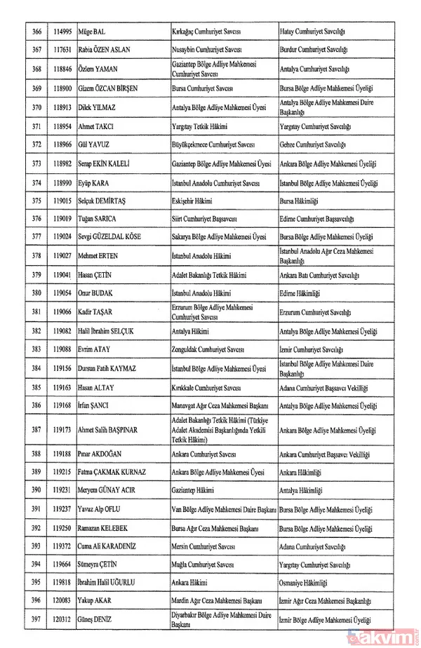 HSK atama kararları Resmi Gazete'de! 4 bin 36 hakim ve savcıya görev değişikliği | İşte isim isim tam liste - 14