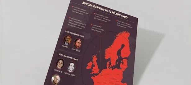 Avrupa'dan terör örgütü PKK'ya 30 milyon avro