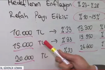 Emekliye yeni zam: Maaşlar Temmuz'da ne kadar artacak? Hangi adımlar atılacak? Kime, nasıl yansıyacak?