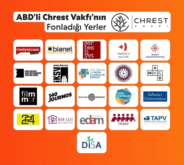 Sözde bağımsızları destekleyen ABD kaynaklı Chrest Vakfının sırlarla dolu derin bağlantıları! Paravan vakıf mı?-11