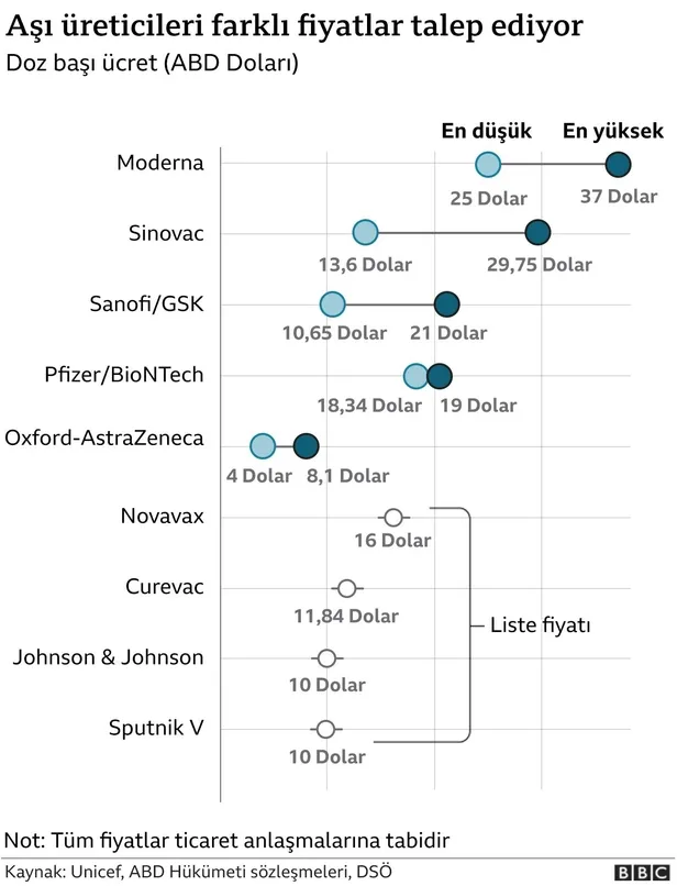 ilac-sirketleri-koronavirus-asisindan-buyuk-karlar-elde-edecek-mi-moderna-pfizer-ve-biontech-cok-sasiracaksiniz-1608051428147.jpeg İlaç şirketleri koronavirüs aşısından büyük karlar elde edecek mi? Moderna, Pfizer ve BioNTech... Çok şaşıracaksınız-9