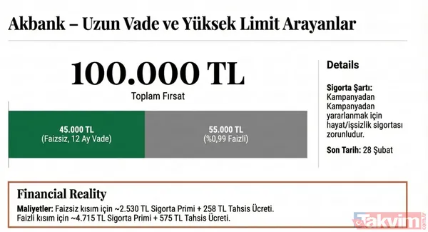 150 bin TL'ye varan nakit imkanı: 8 banka faizsiz kredi listesini duyurdu! Ziraat, TEB, QNB... - 3
