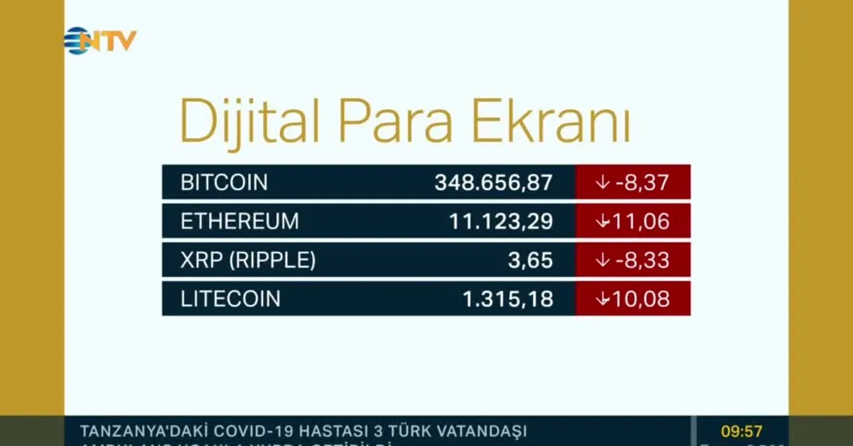 Bitcoin, Ethereum ve Ripple'da son durum ne?