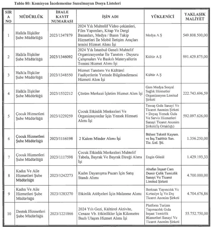 CHP'li İBB'nin İstanbul'daki toplu ulaşım rezaleti! Yandaşa ihale vatandaşa çile: İETT gelirinden fazla harcama yaptı-5