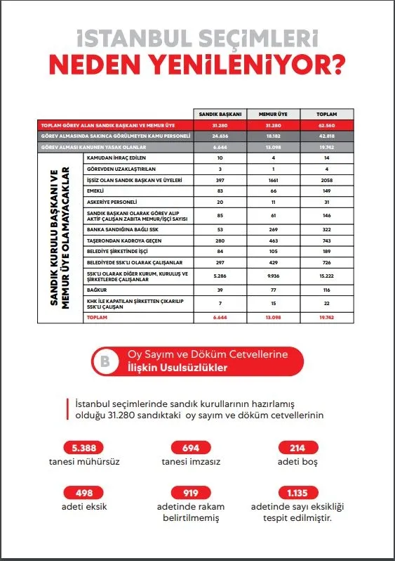 YSK İstanbul'da seçimi yenileme kararını neden aldı? İşte merak edilen soruların yanıtları-4