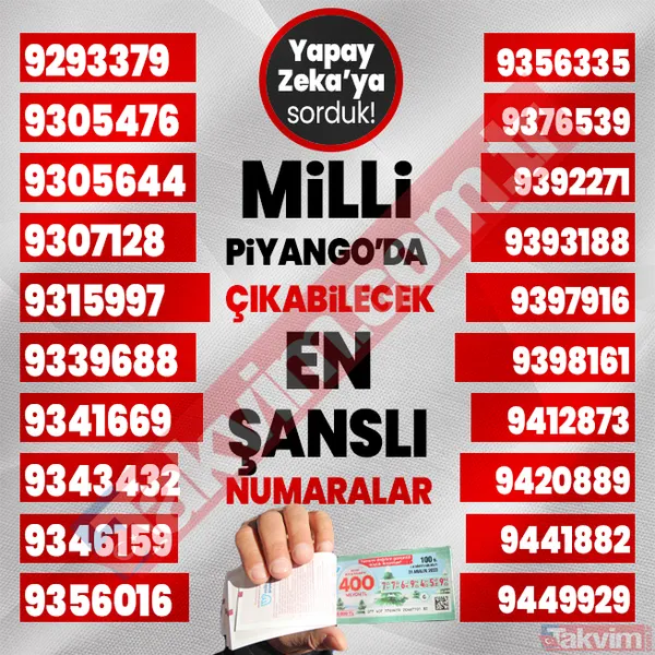 Yılbaşında 400, 40, 20 milyon TL çıkabilecek 1000 rakamı yapay zeka açıkladı! 2024 Milli Piyango çekilişi en şanslı numaralar listesi! - 47