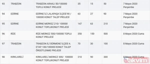 TOKİ kura sonuçları için tarih açıklandı! 2020 TOKİ 100 bin sosyal konut kura çekilişi ne zaman? - 22