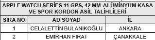 tt-mobil-prime-kampanyasi-cekilis-sonuclari-aciklandi-1777922060706.jpeg TT Mobil Prime Kampanyası çekiliş sonuçları açıklandı-3