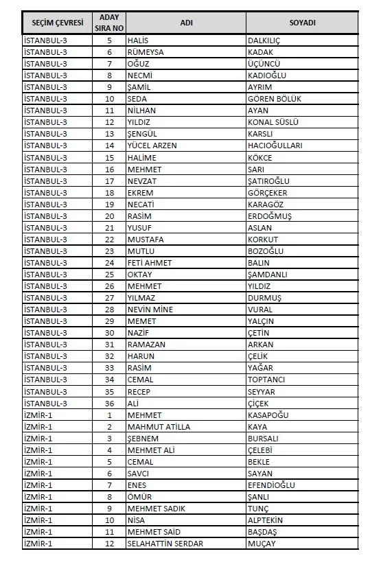 AK Parti'de milletvekili listeleri YSK'ya teslim edildi! Kadın sayısında artış: En genç aday 18 yaşında-27