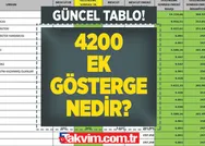 4200 ek gösterge emekli maaşı ne kadar? 3600 ek gösterge ile 4200 arasındaki maaş farkı! TABLOYA BAK HESAPLA! 4200 ek gösterge nedir?