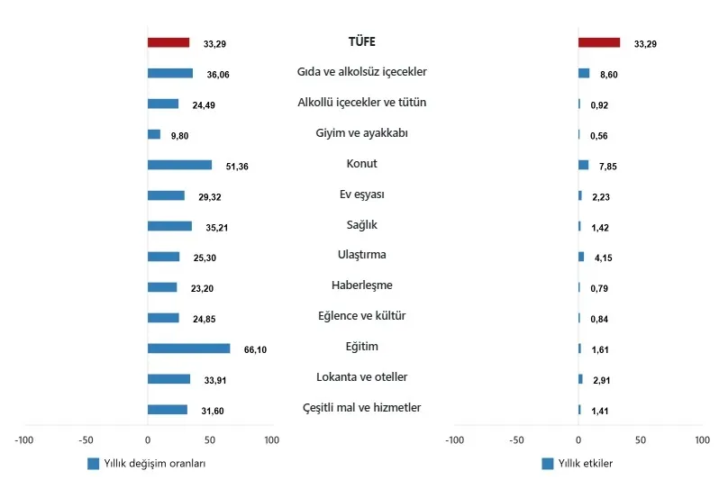 son-dakika-tuik-acikladi-iste-eylul-ayi-enflasyonu-1759475923102.jpeg Son dakika: TÜİK açıkladı! İşte Eylül ayı enflasyonu | Bakan Şimşek'ten mesaj: Dezenflasyon sürecek-3