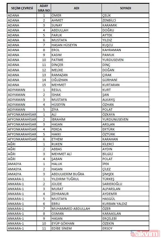 AK Parti 81 il milletvekili adayları: İstanbul, Ankara, İzmir, Adana... AK PARTİ MİLLETVEKİLİ İL İL ADAY LİSTESİ 2023 | 1. 2. 3. BÖLGE NETLEŞTİ! - 14
