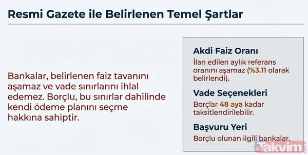 Borçlardan kurtulma formülü: 48 ay vadeli yapılandırma paketi devrede! 150 bin TL borç için örnek hesap - 2