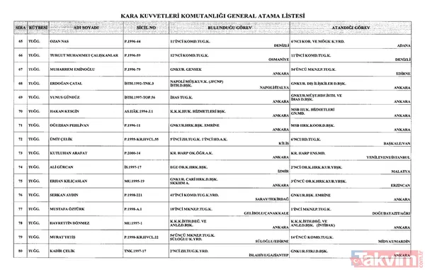 Başkan Erdoğan imzaladı: Üç kuvvet komutanlığında atamalar Resmi Gazete'de! - 6