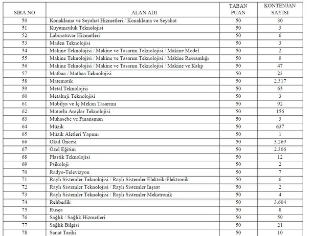 Başkan Erdoğan'ın duyurduğu 45 bin öğretmen atamasının yapılacağı tarih belli oldu!-11