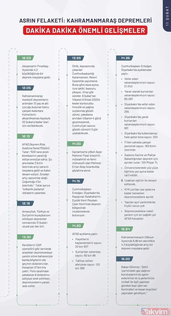 Kahramanmaraş depreminin ilk 240 saatinde neler yaşandı? İşte depremin kronolojisi - 27