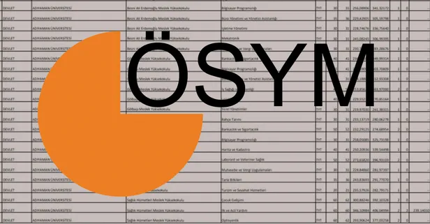 YKS BOŞ KONTENJAN LİSTESİ 2023 PDF || ÖSYM ek tercih kılavuzu ile YÖK ATLAS YKS boş kontenjanlar, üniversite taban puanları, başarı sıralaması ve kontenjanları