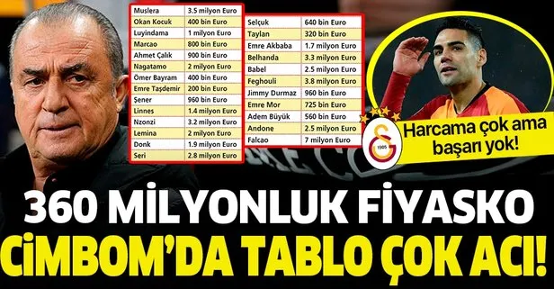 360 milyonluk fiyasko! Devler Ligi macerasını PSG hezimeti ile bitiren Galatasaray’da tablo çok acı