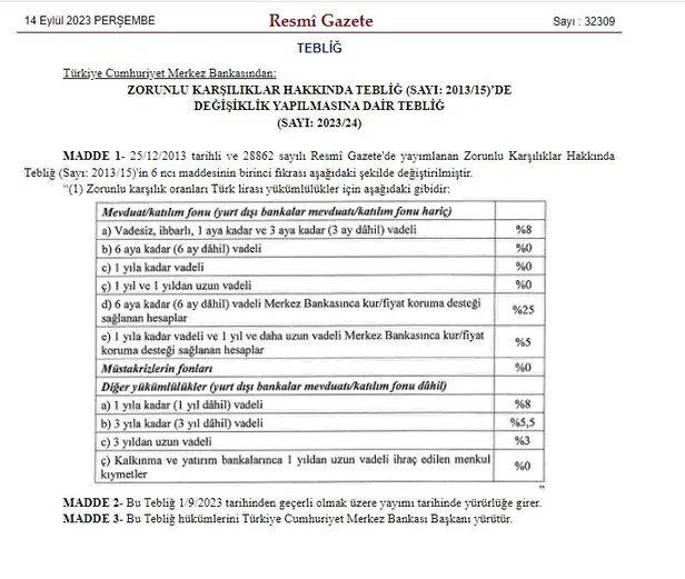 merkez-bankasi-6-ay-vadeli-kur-korumali-mevduat-hesaplari-icin-zorunlu-karsiliklari-10-puan-artirarak-yuzde-25-1694640275248.jpeg