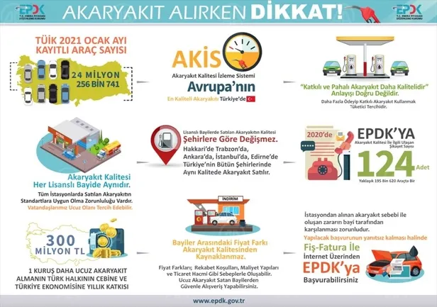 Akaryakıt alırken nelere dikkat edilmeli? EPDK tek tek açıkladı: Ucuz olanı tercih edin-3
