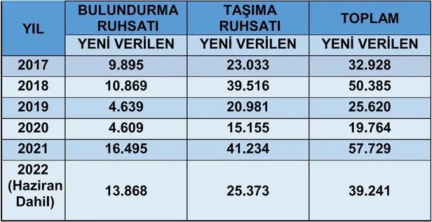 alman-deutsche-welle-algi-pesinde-emniyet-genel-mudurlugu-silahlanma-yalanini-rakamlarla-patlatti-1657353725938.jpeg Alman Deutsche Welle algı peşinde! Emniyet Genel Müdürlüğü 'silahlanma' yalanını rakamlarla patlattı-5