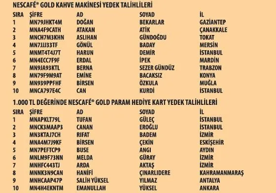 Nescafe Gold kampanyası 10.dönem çekiliş sonuçları belli oldu-2