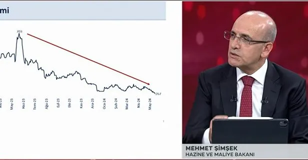 Hazine ve Maliye Bakanı Mehmet Şimşek’ten Türkiye ekonomisine ilişkin flaş açıklamalar