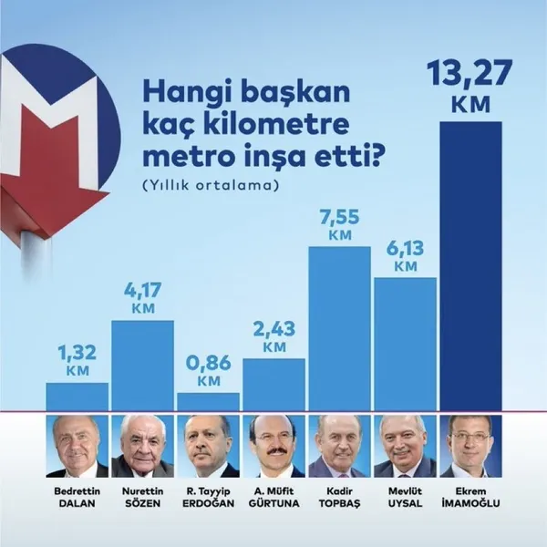 CHP'li İBB Başkanı Ekrem İmamoğlu'nun yalan ve projeye çökme belediyeciliği! 'Hangi başkan kaç km metro inşa etti' skandalı-6
