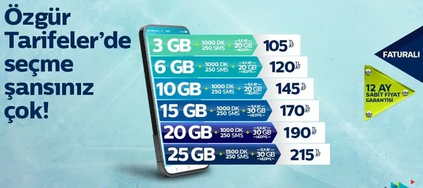 Türk Telekom