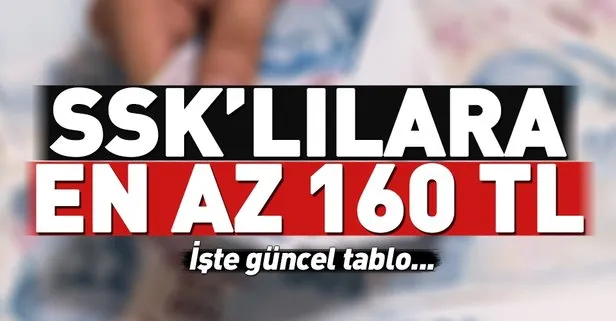 SSK'lılara en az 160 TL