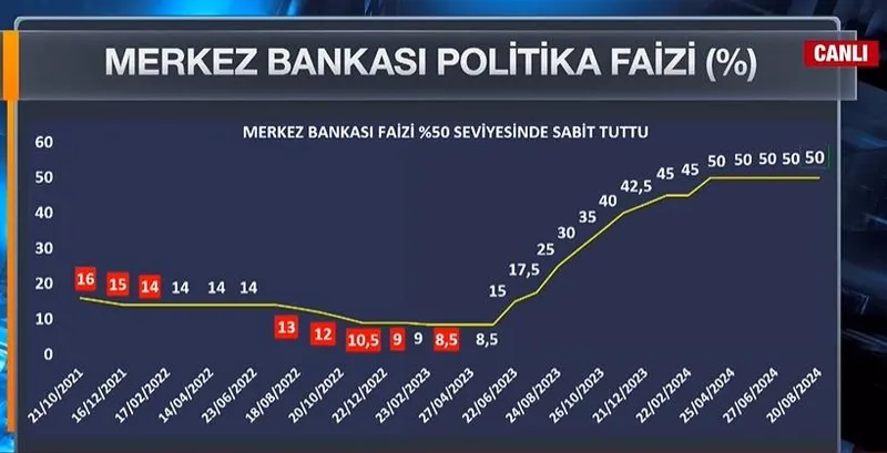 son-dakika-merkez-bankasi-faiz-kararini-acikladi-1724152753356.jpeg
