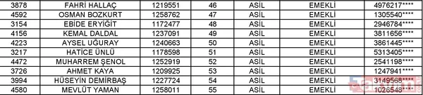 Toki Isparta Merkez 2+1 Kura Listesi