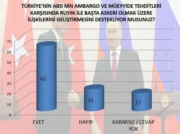 Vatandaşa soruldu: ABD Türkiye'nin müttefiki midir?-3
