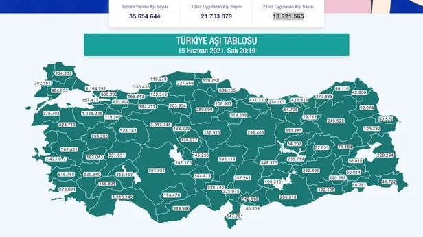 son-dakika-turkiye-asilamaya-hiz-verdi-24-saatte-1-milyon-118-binden-fazla-doz-asi-uygulandi-1623777845362.jpg Son dakika: Türkiye aşılamaya hız verdi: 24 saatte 1 milyon 240 binden fazla doz aşı uygulandı-5