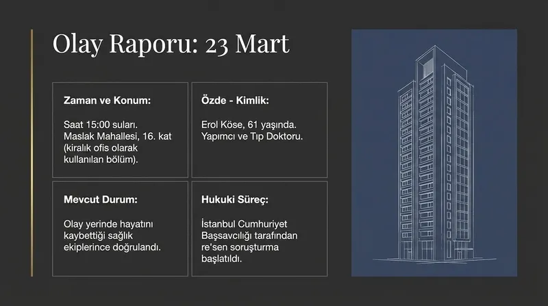 son-dakika-erol-kose-evinin-16-katindan-duserek-hayatini-kaybetti-geride-biraktigi-not-bulundu-sorusturma-basl-1774286291287.jpeg Erol Köse evinin 16. katından düşerek hayatını kaybetti: Geride bıraktığı not bulundu | Soruşturma başlatıldı-3