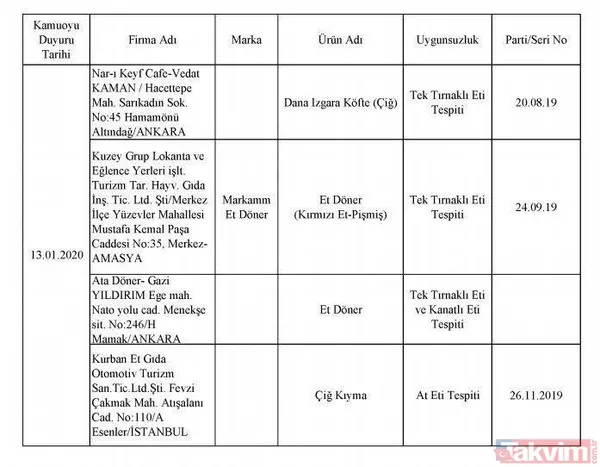 Börekte bile çıktı! İşte hileli ürün satan firmalar ve ürünleri - 48