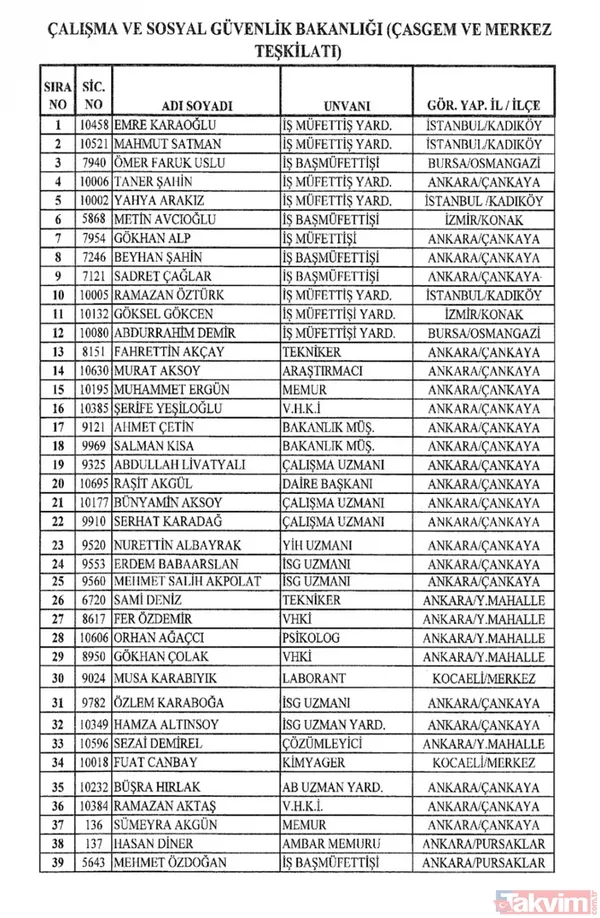 İşte isim isim tüm mesleklerden men edilen FETÖ'cüler - 23