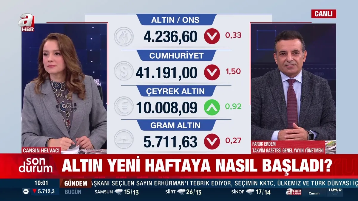 Altın yeni haftaya nasıl başladı?