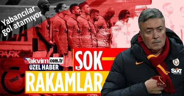 Galatasaray’da yabancılar gol üretemiyor! Rakamlar berbat...