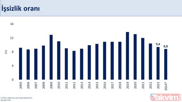 Hazine ve Maliye Bakanı Mehmet Şimşek'ten 2024 yılı muhasebesi... Grafiklerle anlattı - 6