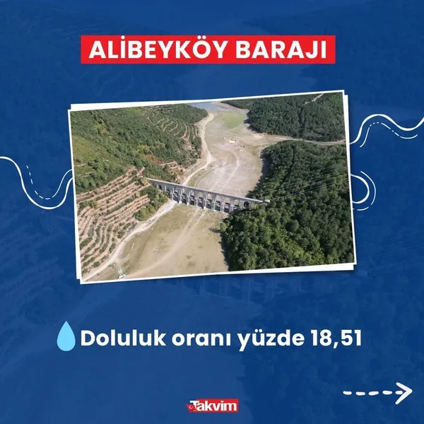 istanbulda-barajlarinda-kuraklik-alarmi-son-12-ayin-en-dusuk-seviyesi-olculdu-1669186614840.jpg